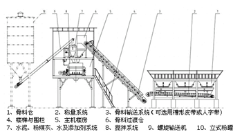 昌利經(jīng)驗：混凝土攪拌站常見故障及維修